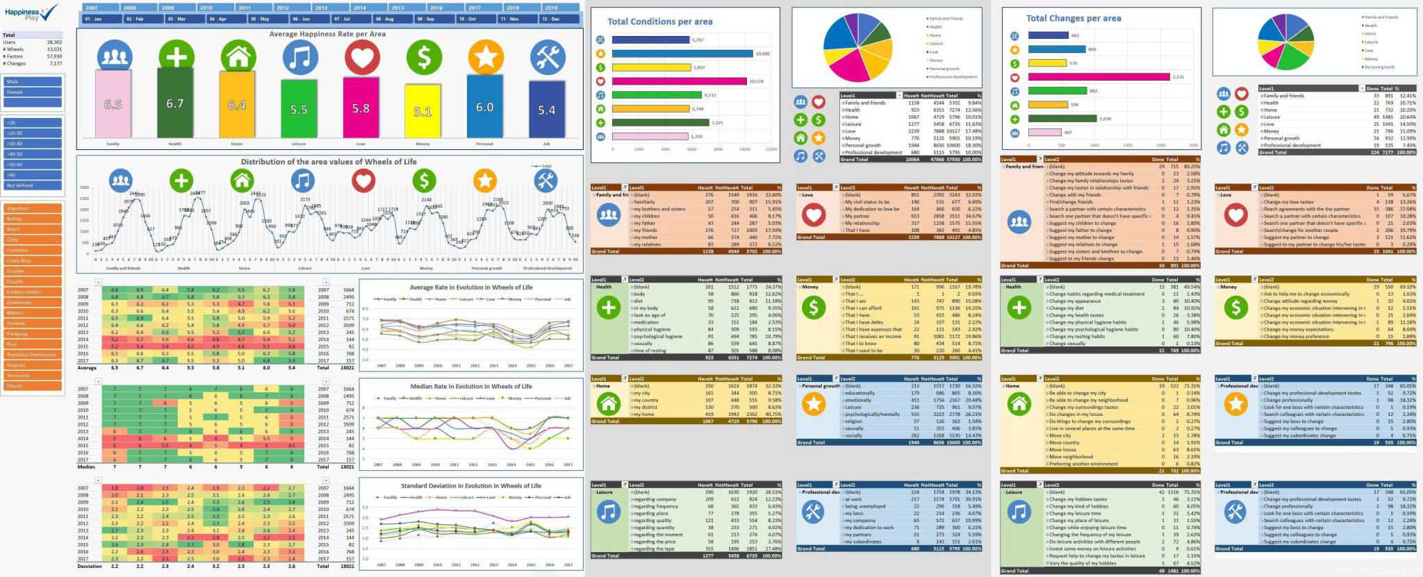 Happiness ScoreBoard