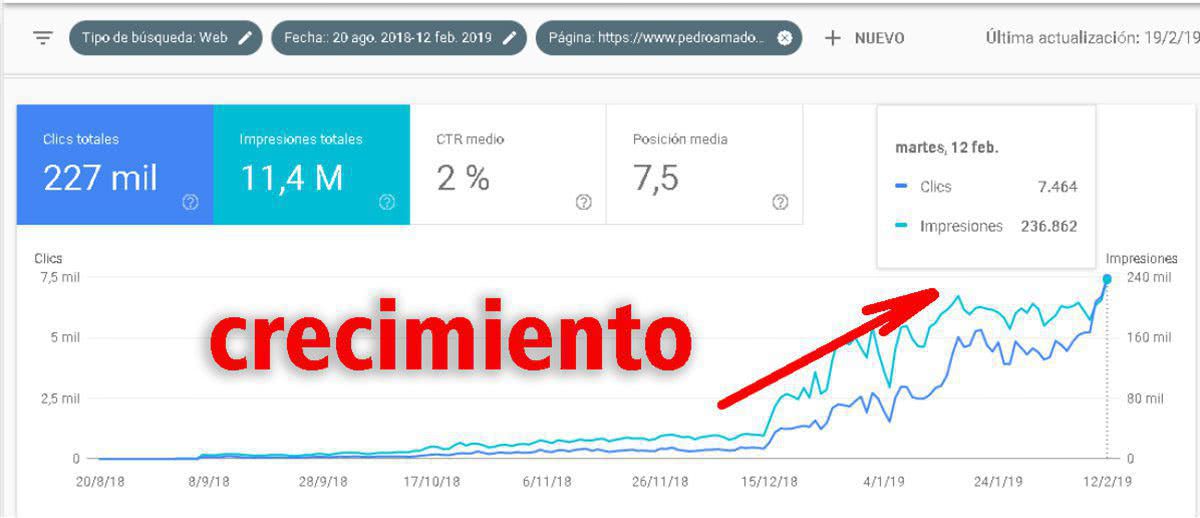 DinoRANK te desplaza y Enlazalia te enlaza ⭐ DinoRANK te desplaza y Enlazalia te enlaza ⭐