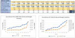 Dashboard SEO Dashboard SEO