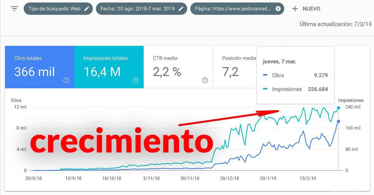 DinoRANK te desplaza y Enlazalia te enlaza