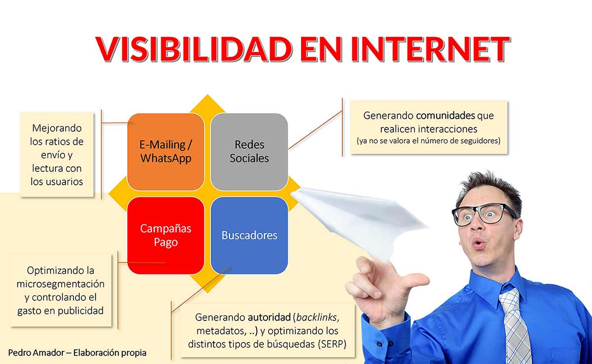 Como conseguir visitas en Internet