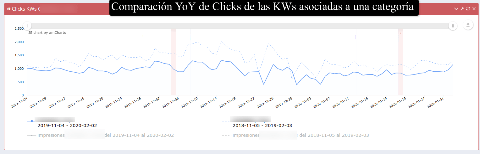 Ejemplo de análisis SEO Con herramientas avanzadas